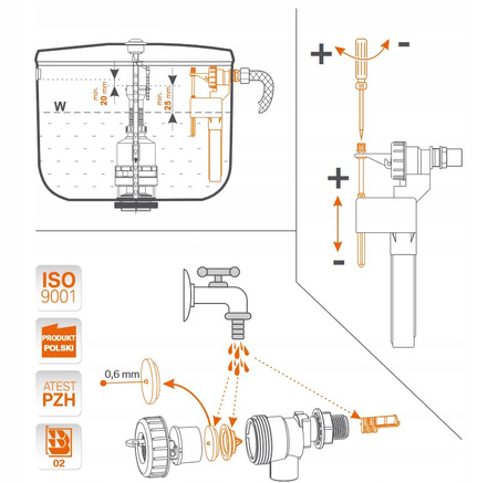 ZESTAW NAPRAWCZY SPŁUCZKI Zawór Spustowy 3/6L + Zawór Napełniający 1/2" 16508934045