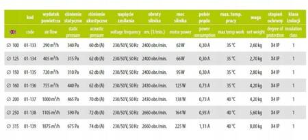 WENTYLATOR PRZEMYSŁOWY PROMIENIOWY KANAŁOWY fi150